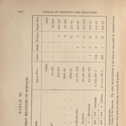 24,5 x 15 εκ. 4 σ. χ.α. + [VI] σ. + 1072 σ. + 2 σ. χ.α., όπου στο verso του εξωφύλλου ίχνος